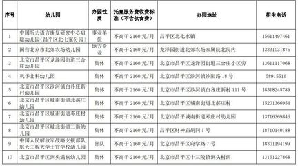 昌平区公布2024年首批普惠托育服务试点名单，助力“幼有所育”