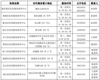 上海市各区托育服务指导中心地址及联系电话一览