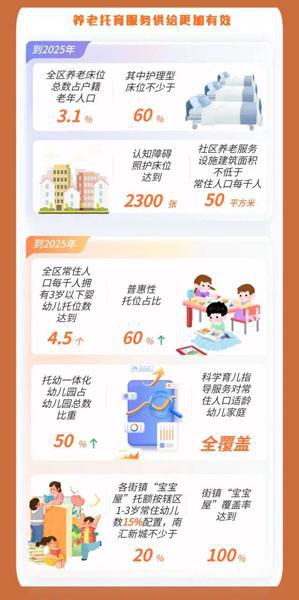 一图读懂浦东新区如何促进托育服务高质量发展